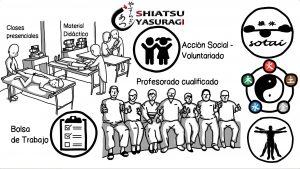 Shiatsu Yasuragi la Escuela con el Programa Mas Avanzado. Shiatsu Curso