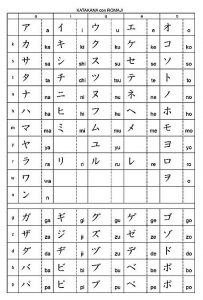 Escritura Japonesa Katakana