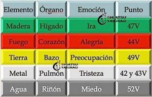 Emociones Negativas El Guerrero Sabio Leyenda