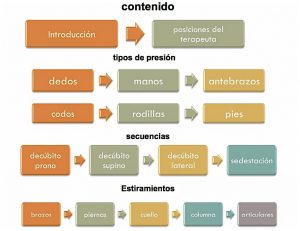 Masaje Tailandes Curso