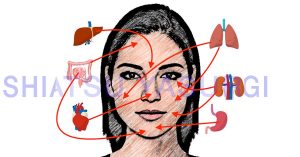 Acne Mantenlo a Raya con estos consejos