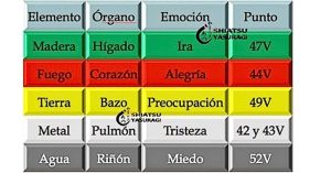 Emociones Negativas El Guerrero Sabio Leyenda