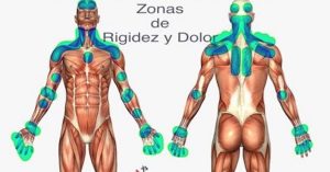 Dolor de Cuello, Cuello del Lector